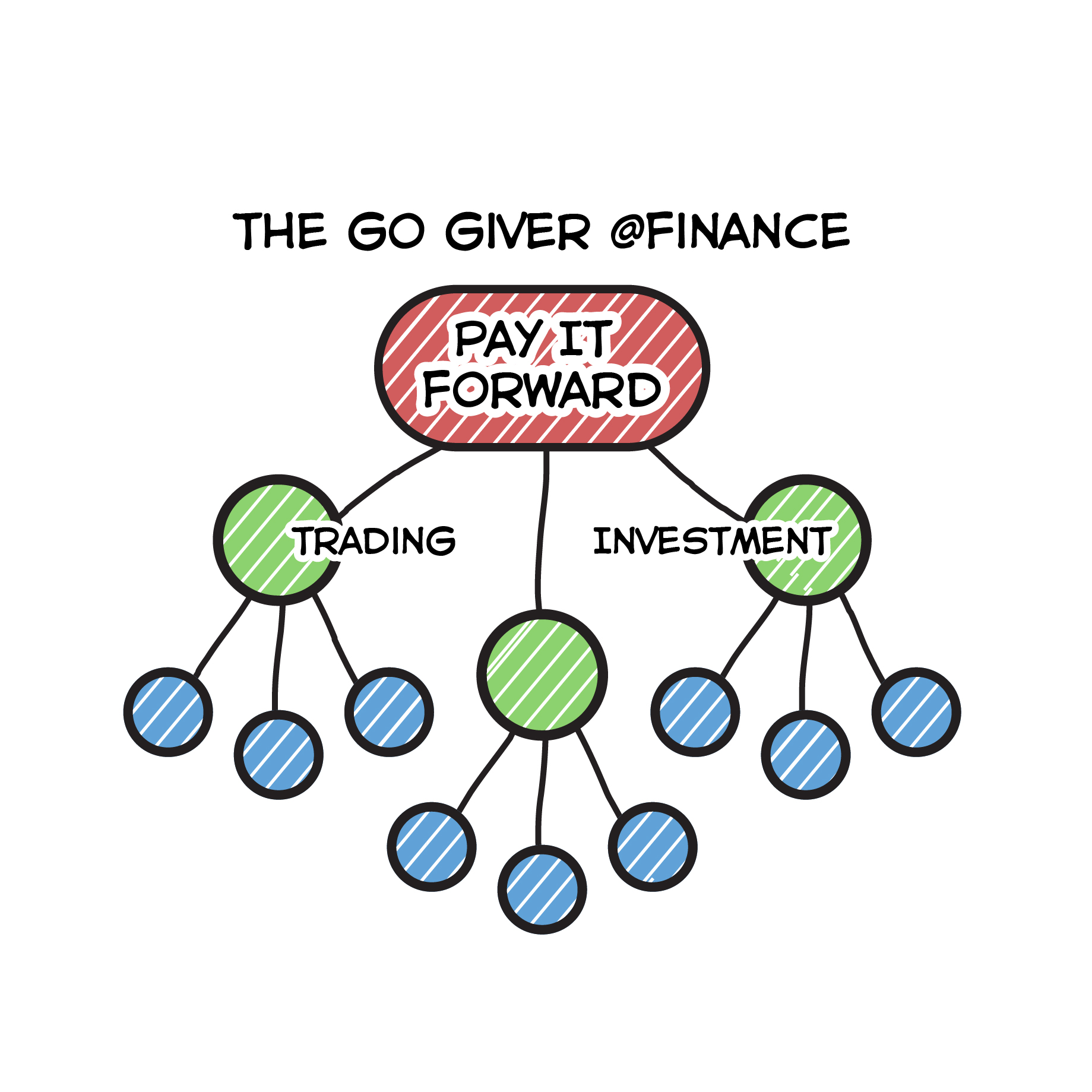 The Go Giver- Người dám cho đi